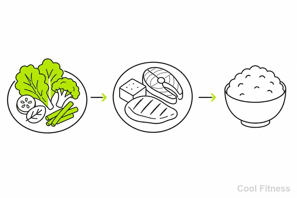 野菜→たんぱく質→主食の食べる順番を矢印で示した線画イラスト